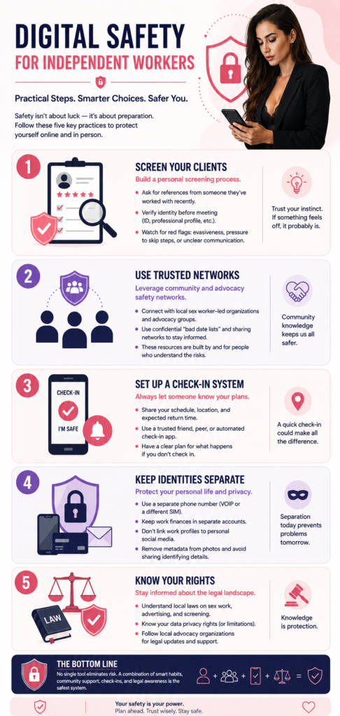 Client Screening and Digital Safety: A Practical Guide for Independent Workers 1 Infographic detailing 5 digital safety practices for independent workers, including client screening, trusted networks, check-in systems, identity separation, and legal rights.