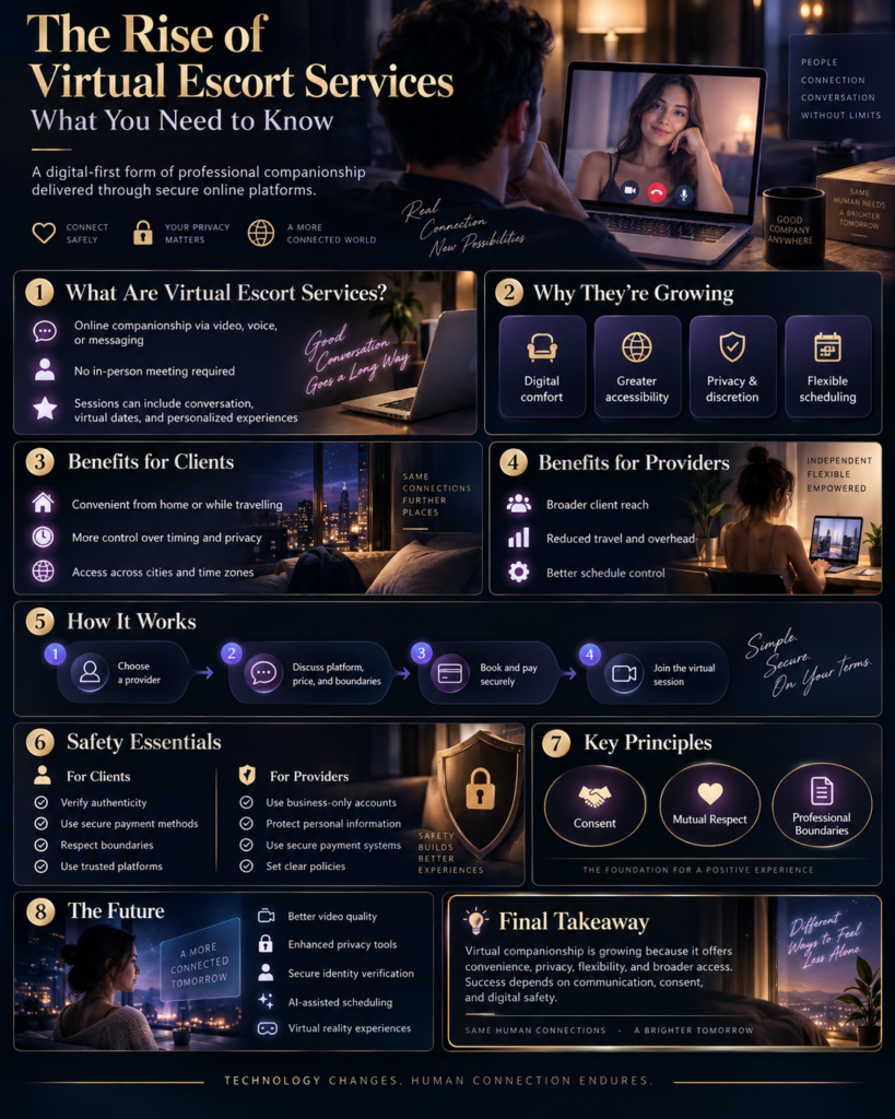 Infographic explaining the rise of virtual escort services, including benefits, safety essentials, key principles, and how online companionship works.